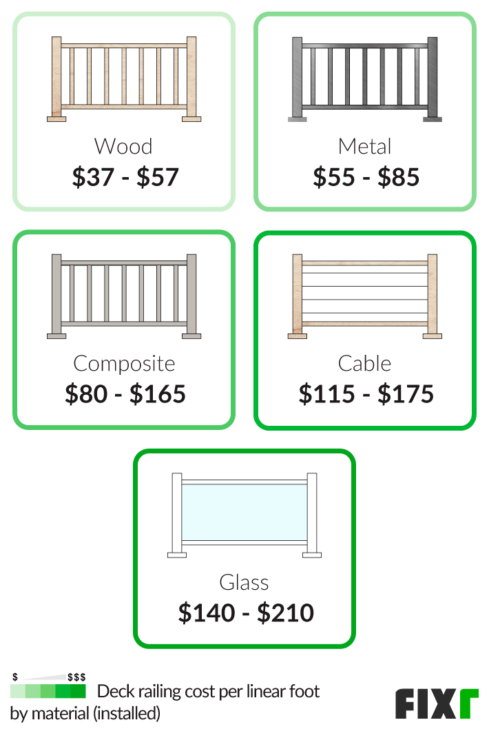 2022 Cost to Build Deck New Deck Installation Cost