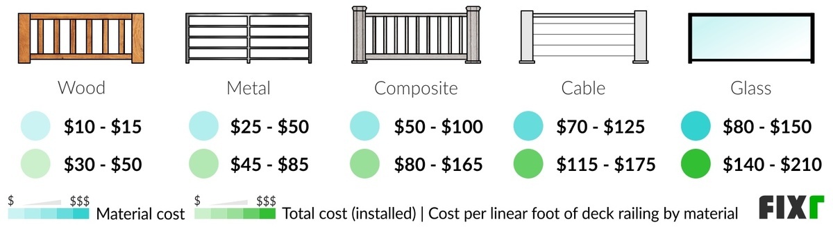 2023-cost-to-build-deck-new-deck-installation-cost