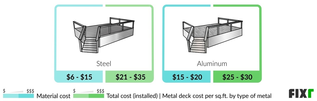 Image showcasing 2023 Cost to Build Deck | New Deck Installation Cost