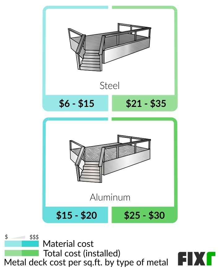 2023 Cost to Build Deck New Deck Installation Cost