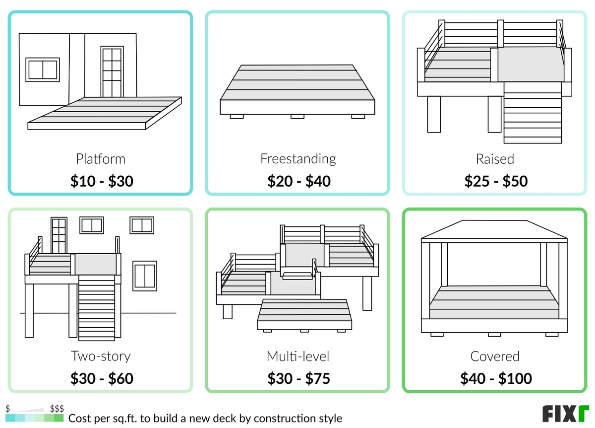 2023 Cost to Build Deck New Deck Installation Cost