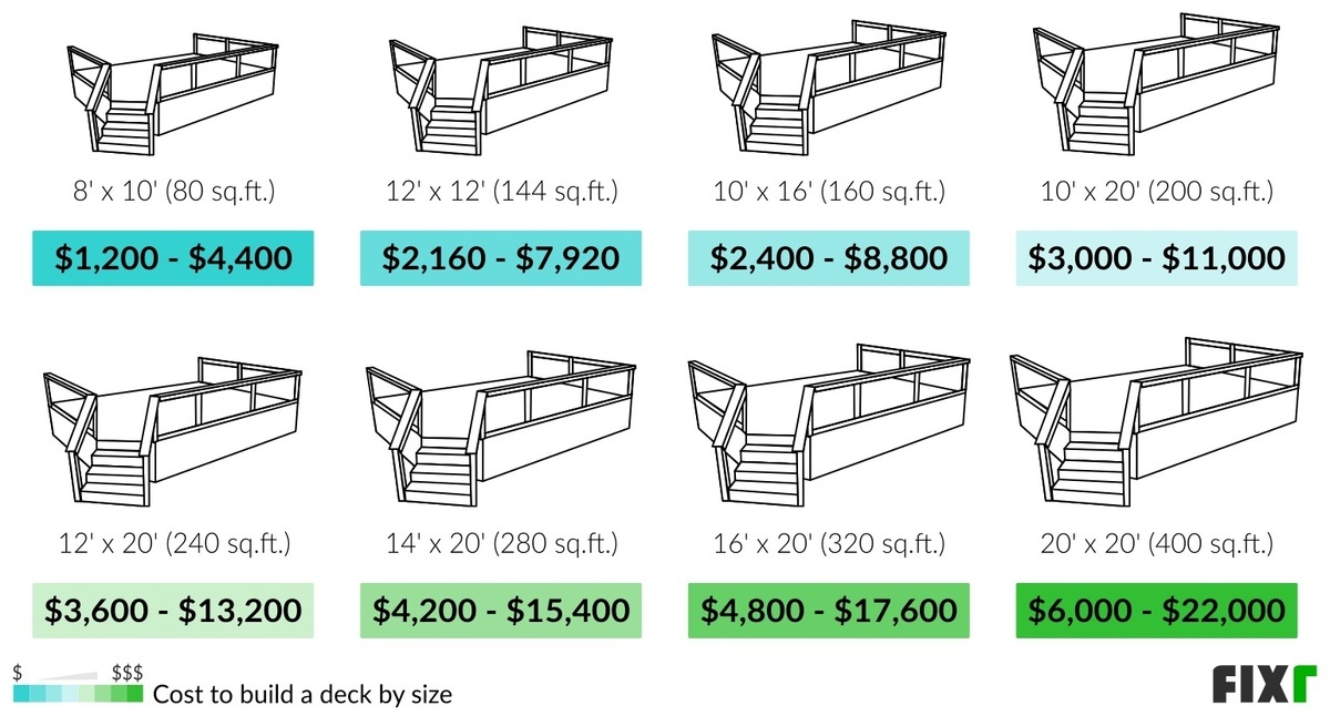 2023 Cost to Build Deck New Deck Installation Cost