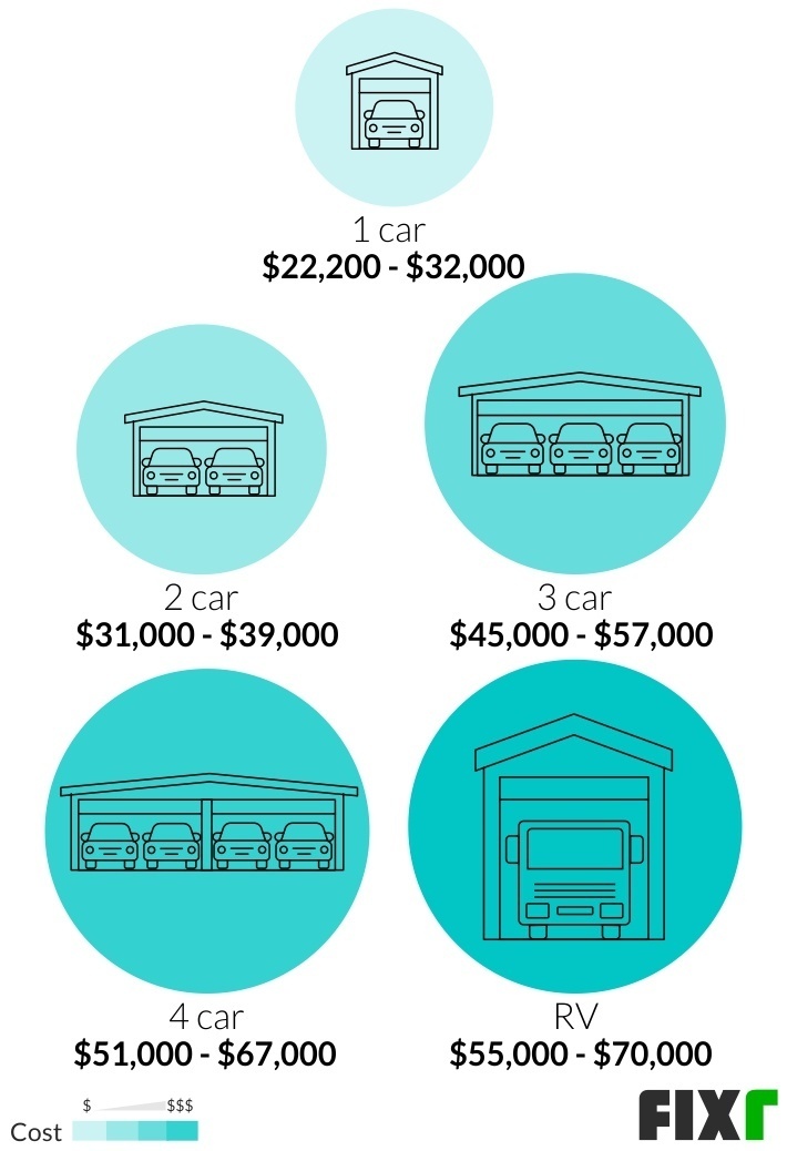 Car Detached Garage Cost, Average Cost Of Building A 2 Car Garage