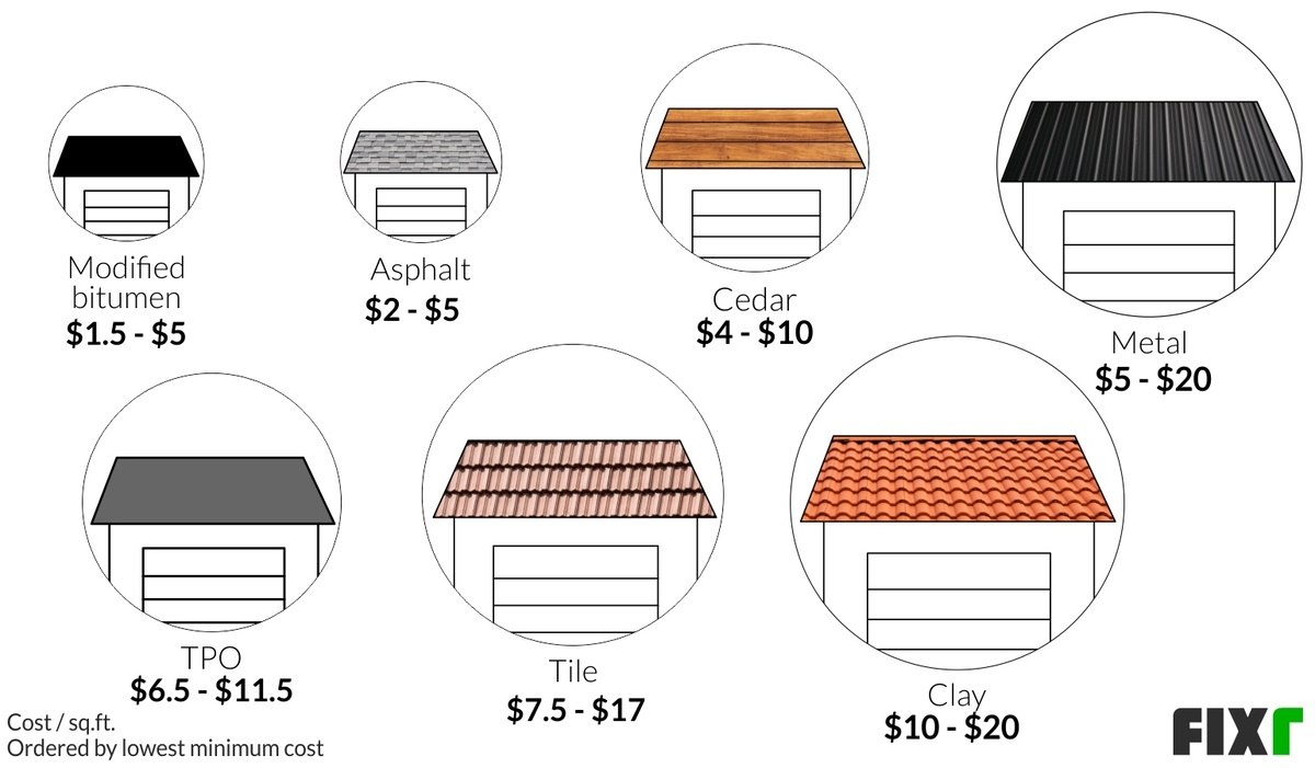 2022-cost-to-build-a-detached-garage-2-car-detached-garage-cost