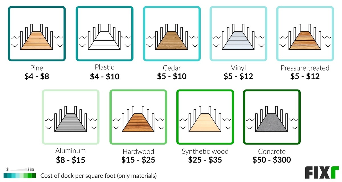 cost-to-build-a-dock-boat-dock-cost