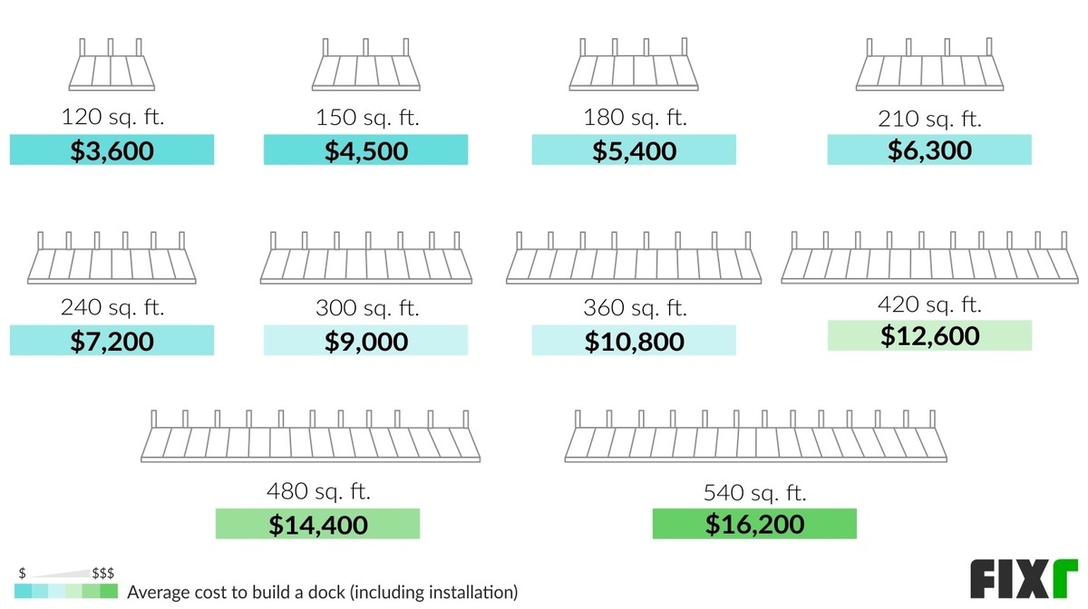 Cost to Build a Dock Boat Dock Cost
