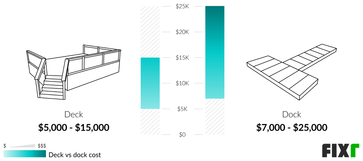 Cost To Build A Dock Boat Dock Cost