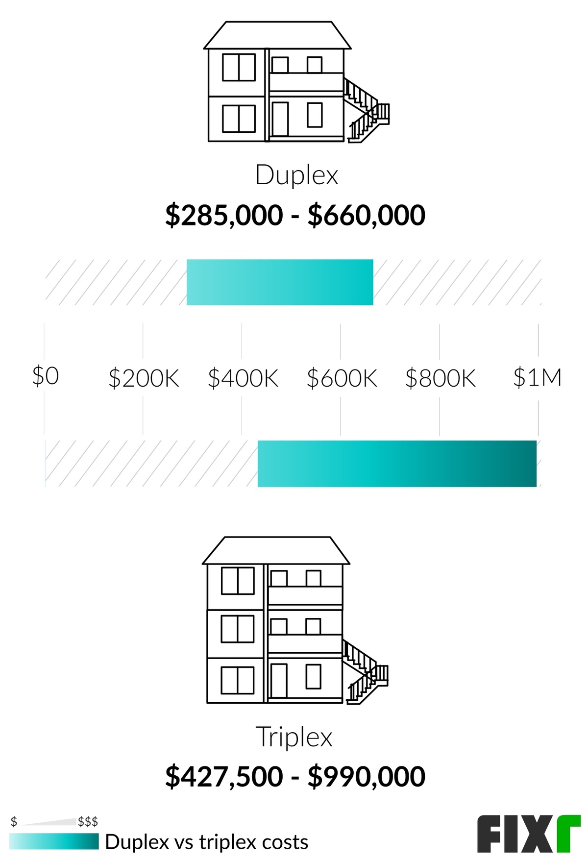 2022 Cost To Build A Duplex Duplex Construction Cost 2023 