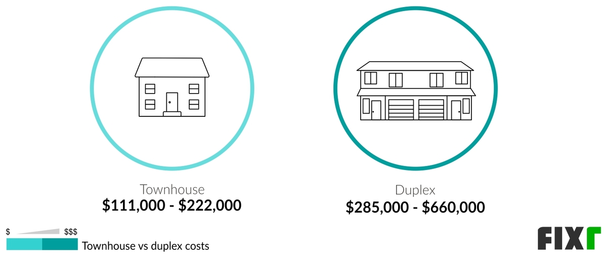 2022 Cost to Build a Duplex Duplex Construction Cost