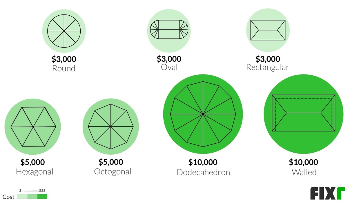 2020 Cost to Build a Gazebo Gazebo Installation Cost