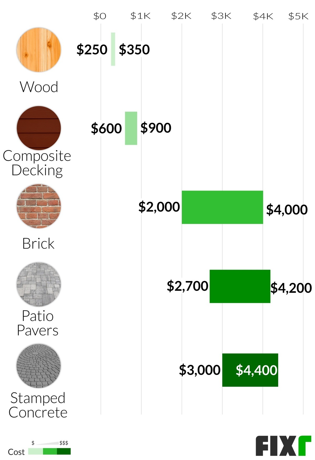 2020 Cost to Build a Gazebo Gazebo Installation Cost