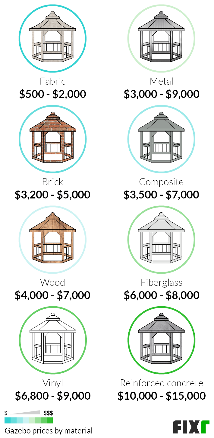 Gazebo Installation Cost