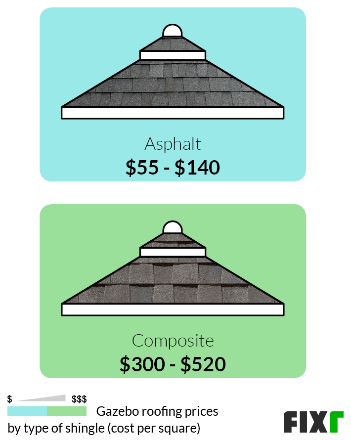 Cost to Build a Gazebo Gazebo Installation Cost