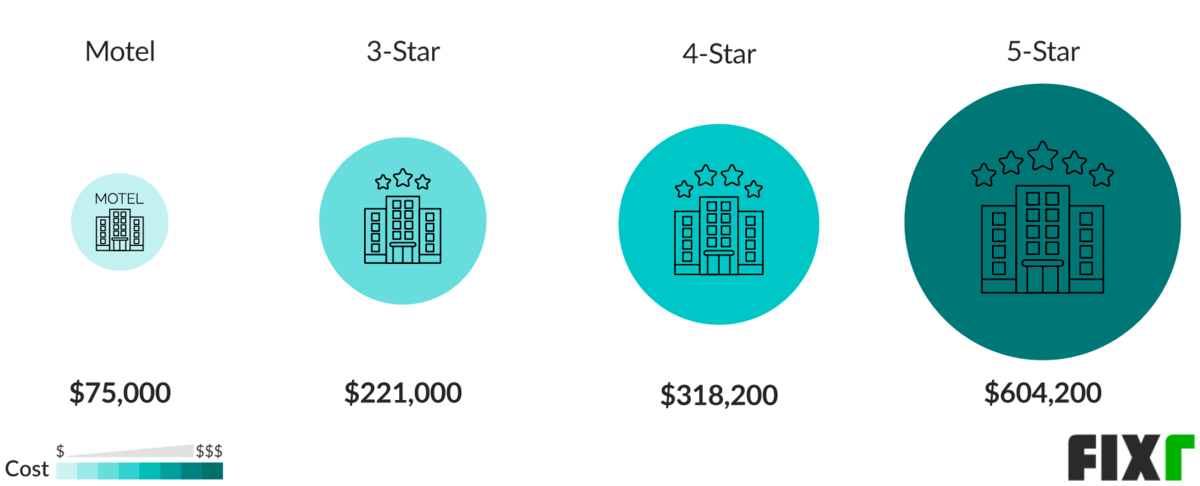 2022 Cost To Build A Hotel Hotel Construction Costs 2022-cost-to-build-a-hotel-hotel-construction-costs
