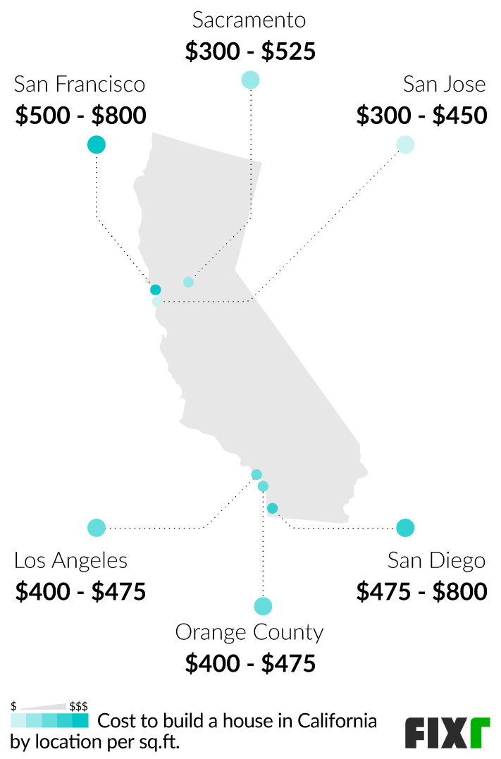 2022 Cost to Build a House in California