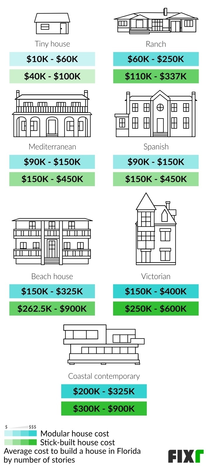 How Much Does It Cost To Build A House In Florida Builders Villa