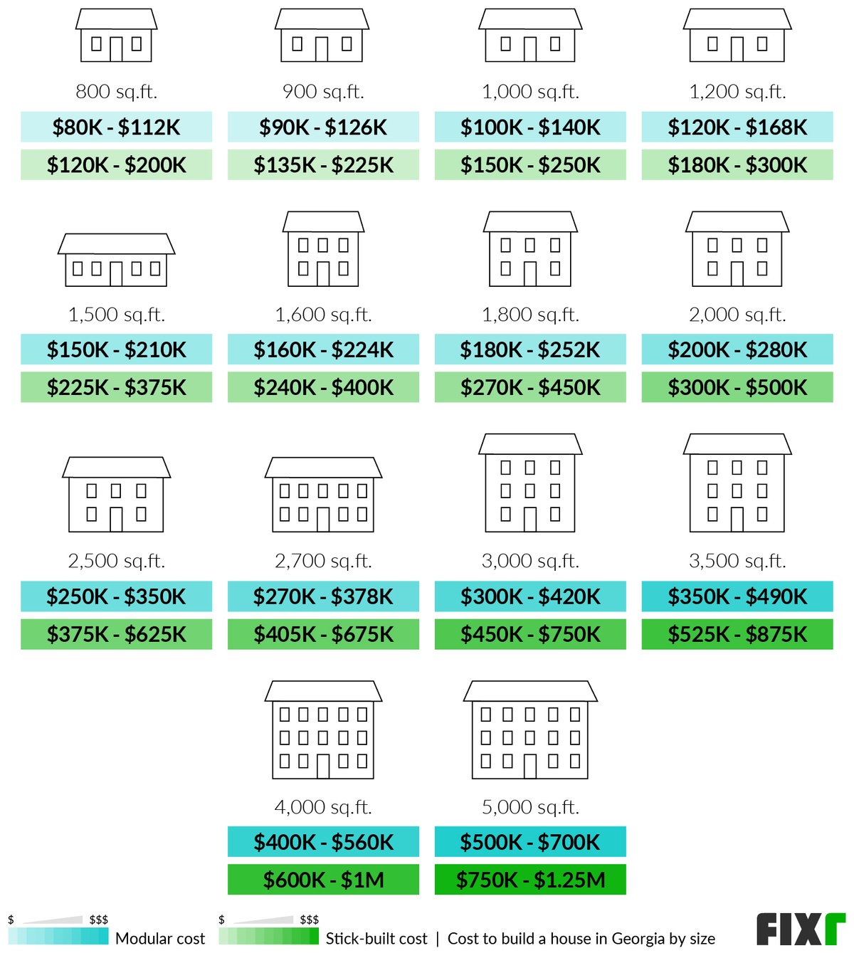 Cost To Build A House In Georgia