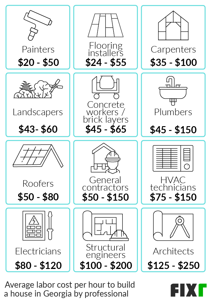 How Much Does It Cost To Build A 2500 Square Foot Home In Georgia 