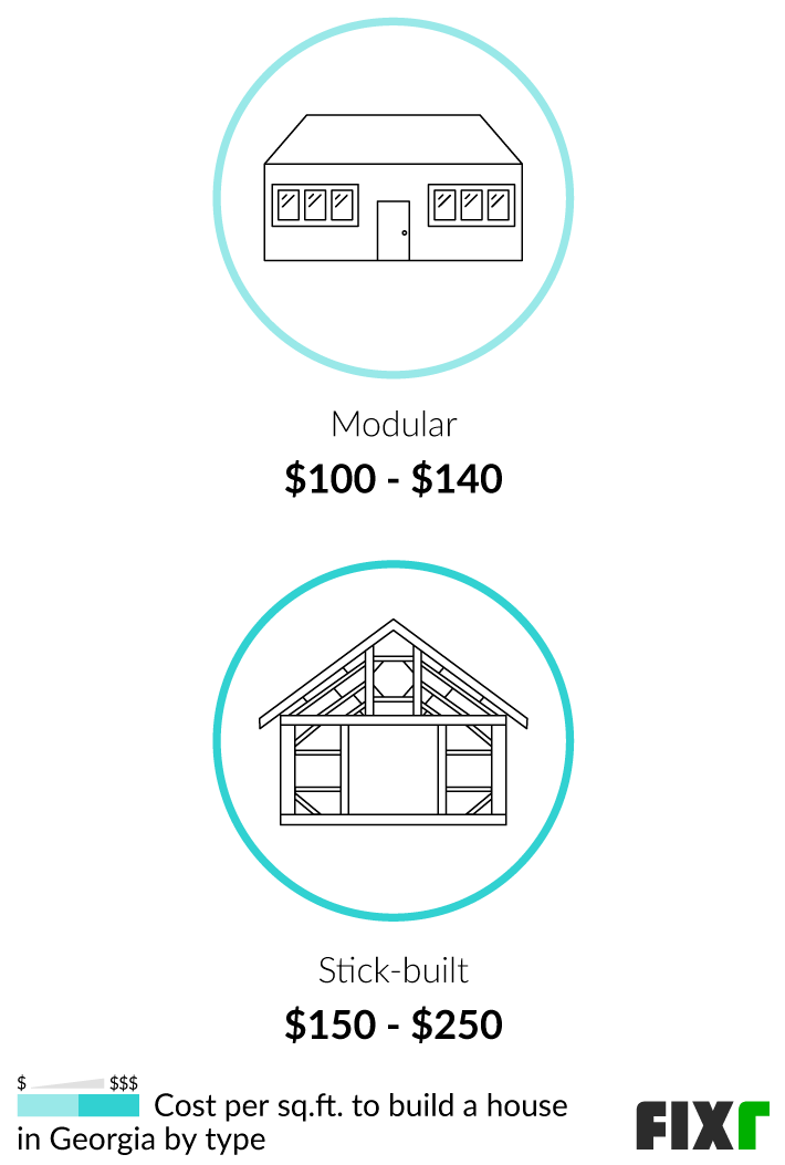 Cost To Build A House In Georgia