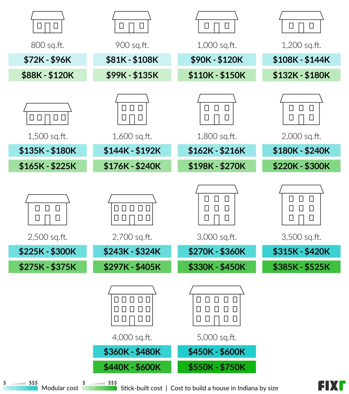 cost-to-build-a-house-in-indiana