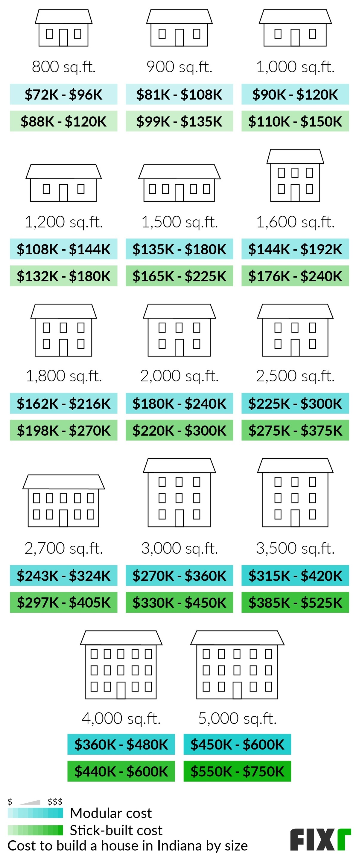 2022-cost-to-build-a-house-in-indiana