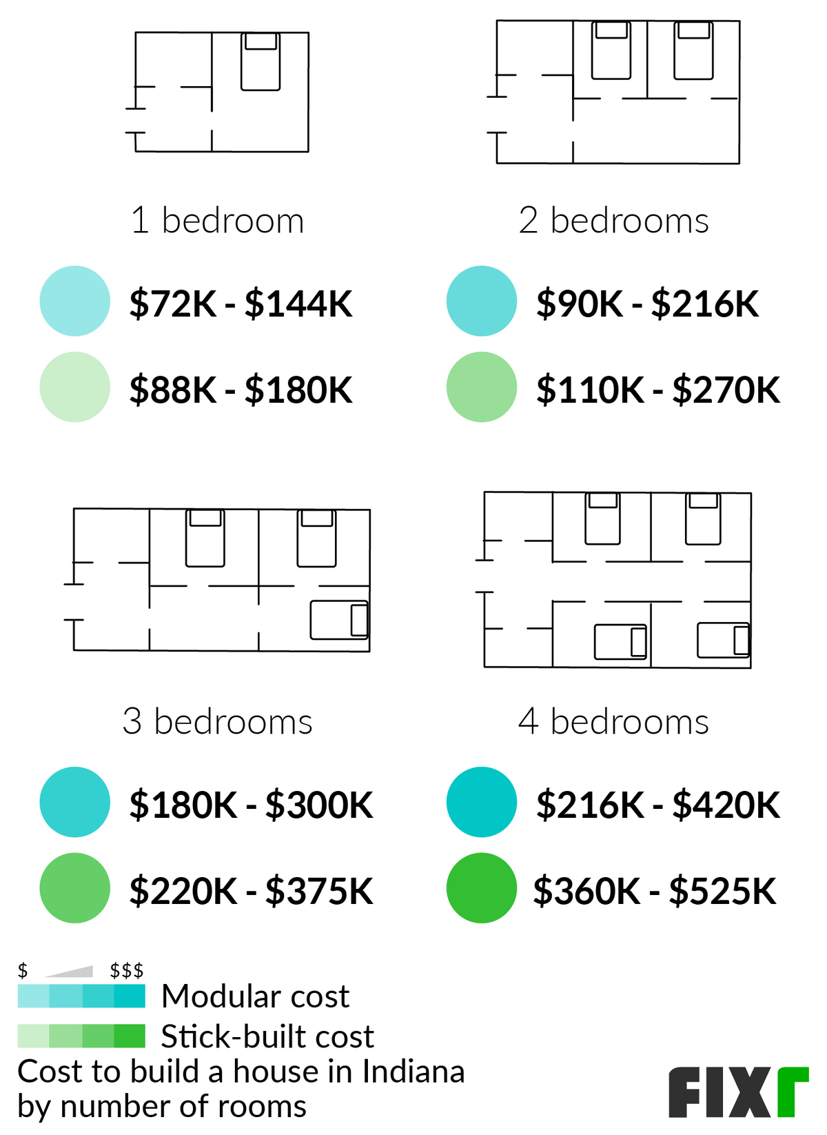 2022-cost-to-build-a-house-in-indiana