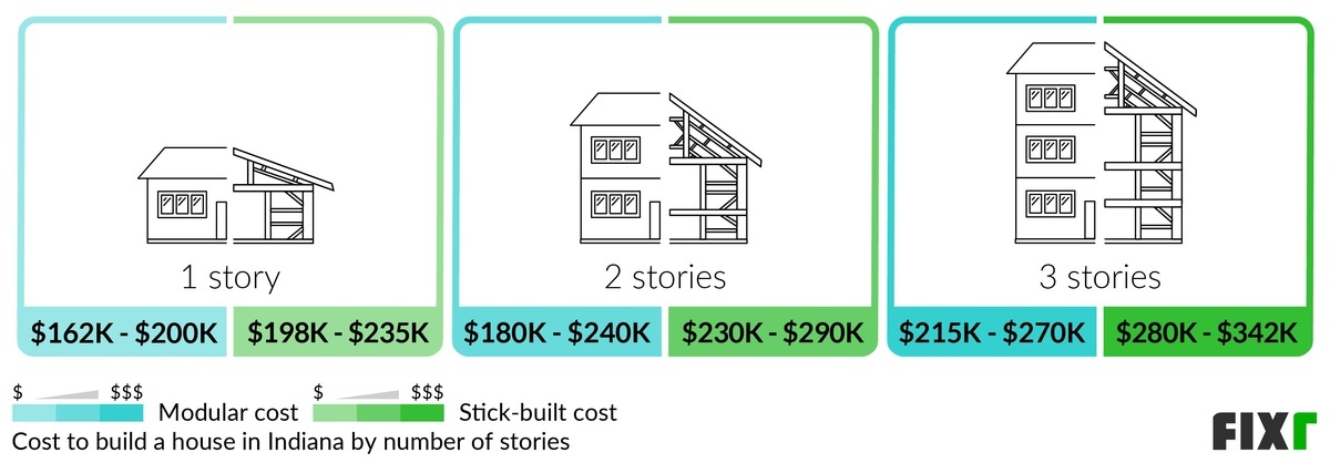 cost-to-build-a-house-in-indiana