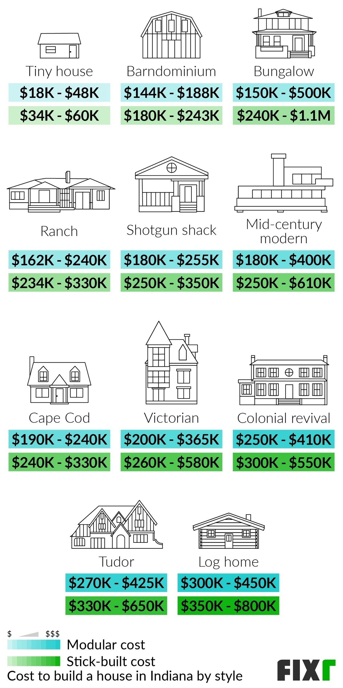 2022-cost-to-build-a-house-in-indiana