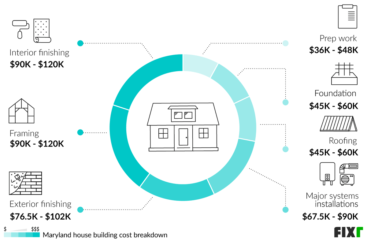 2023-cost-to-build-a-house-in-maryland-average-home-price-in-maryland