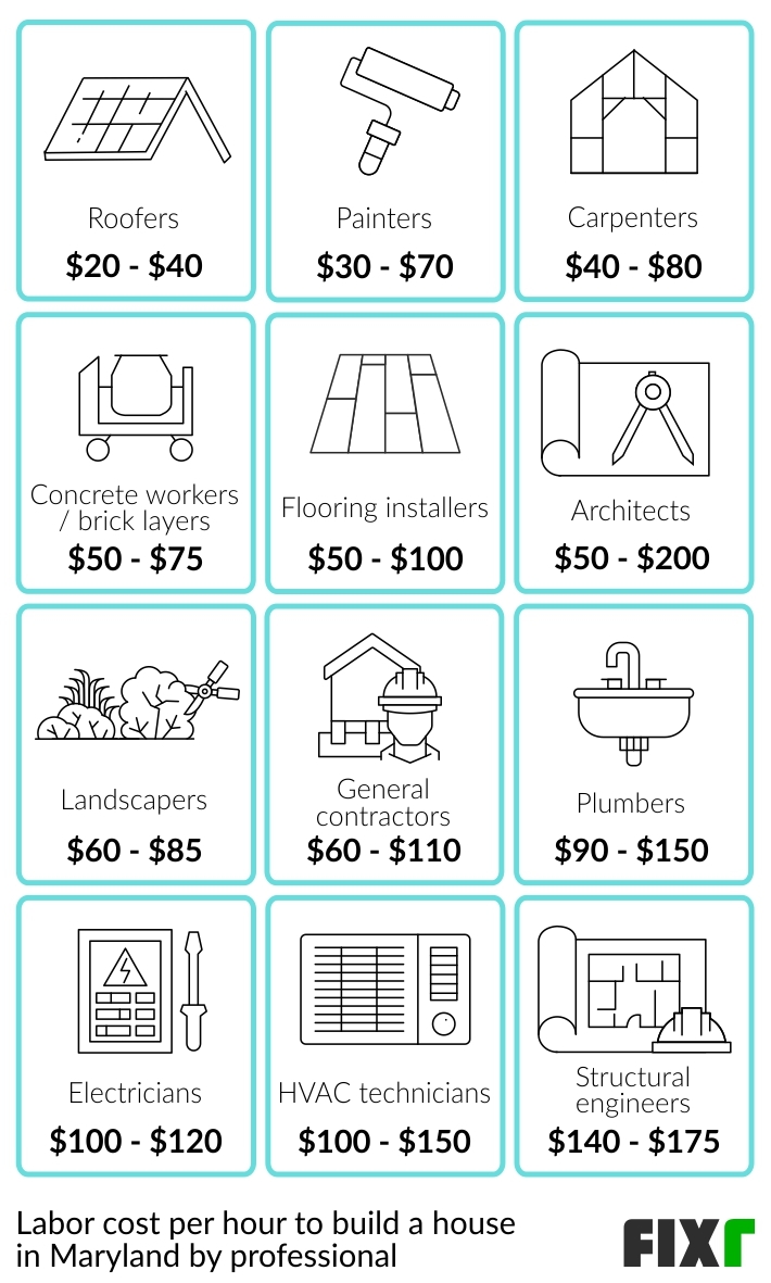 2023 Cost to Build a House in Maryland Average Home Price in Maryland