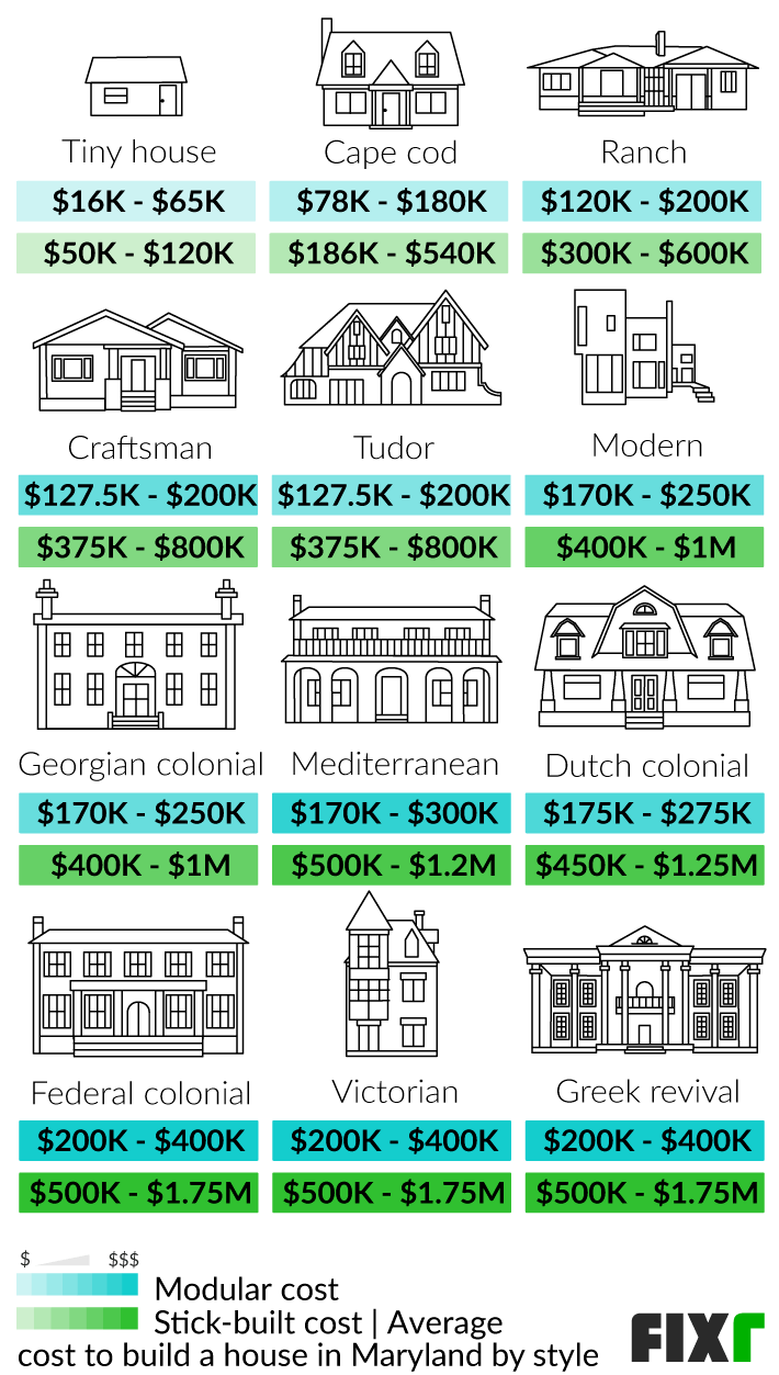 2023-cost-to-build-a-house-in-maryland-average-home-price-in-maryland