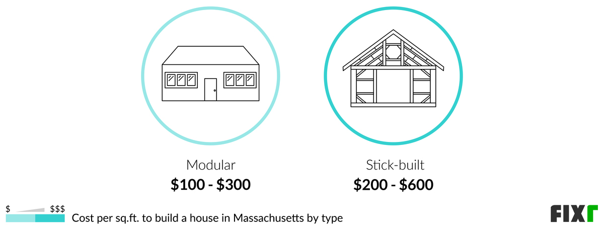 2023-cost-to-build-a-house-in-massachusetts