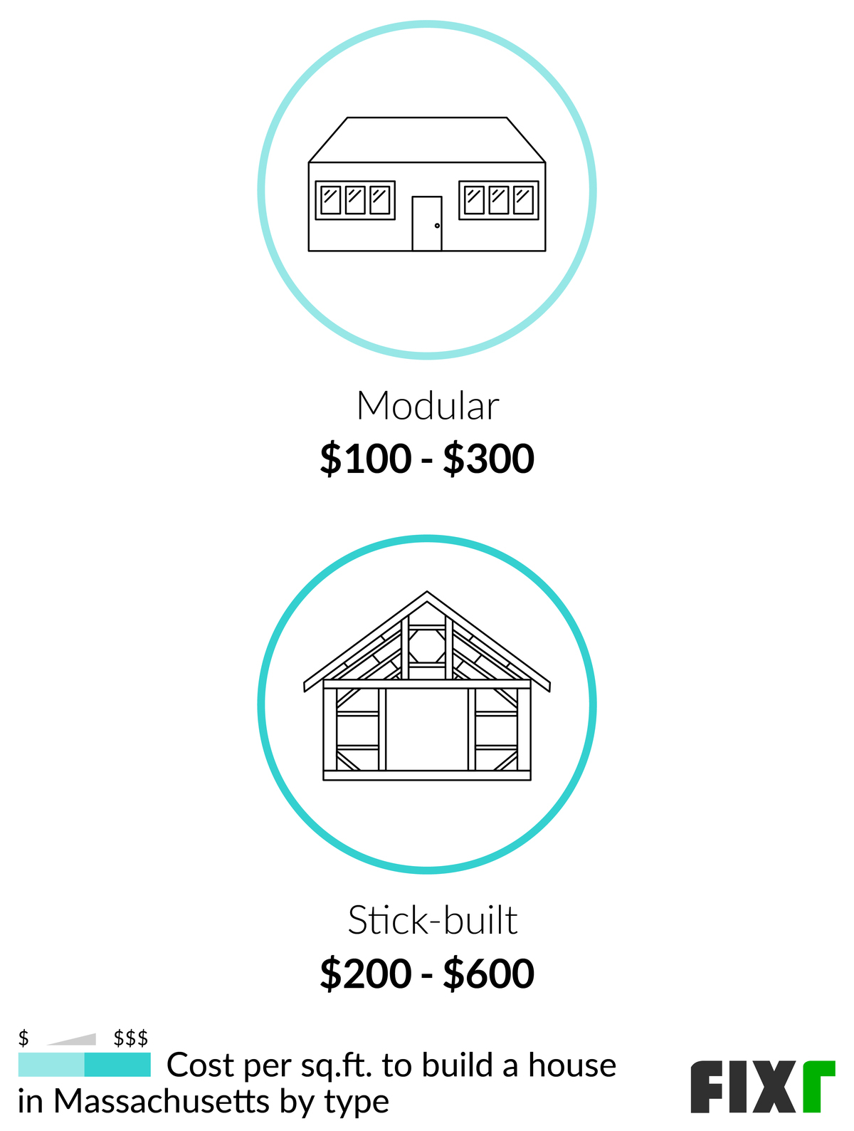 2023 Cost to Build a House in Massachusetts