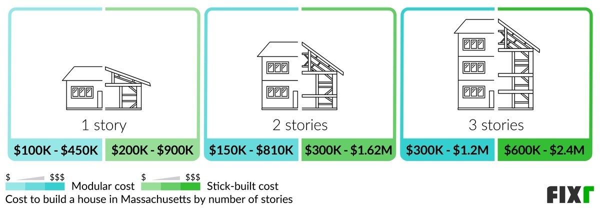 2023 Cost to Build a House in Massachusetts