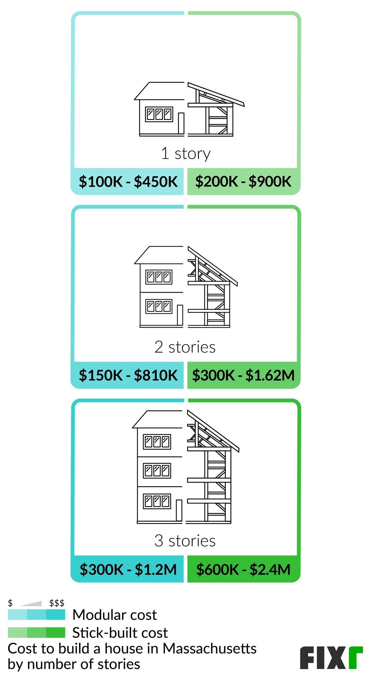 2023-cost-to-build-a-house-in-massachusetts