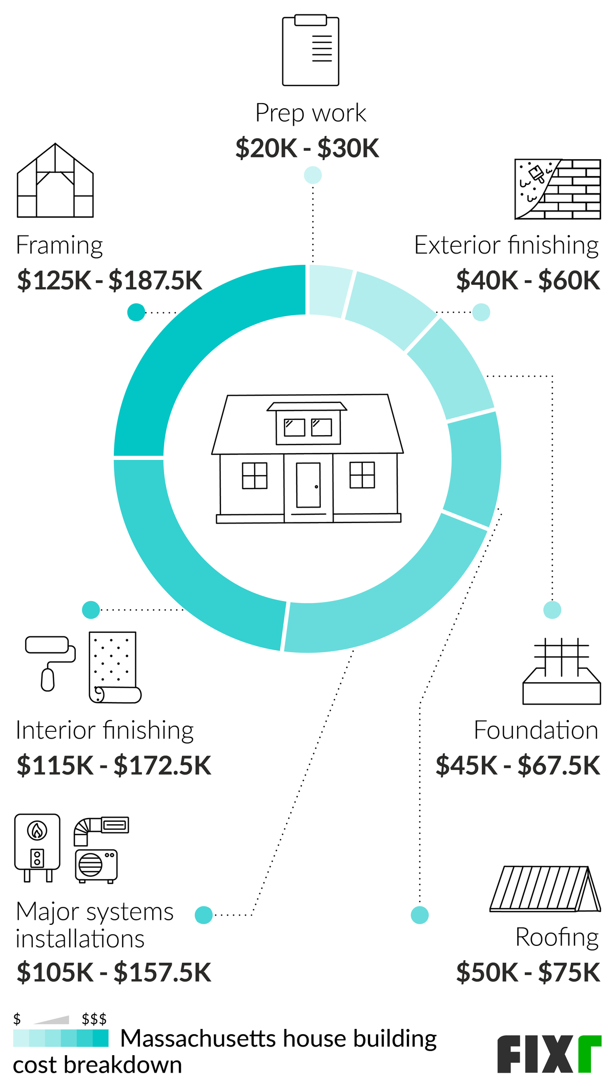 2023 Cost To Build A House In Massachusetts