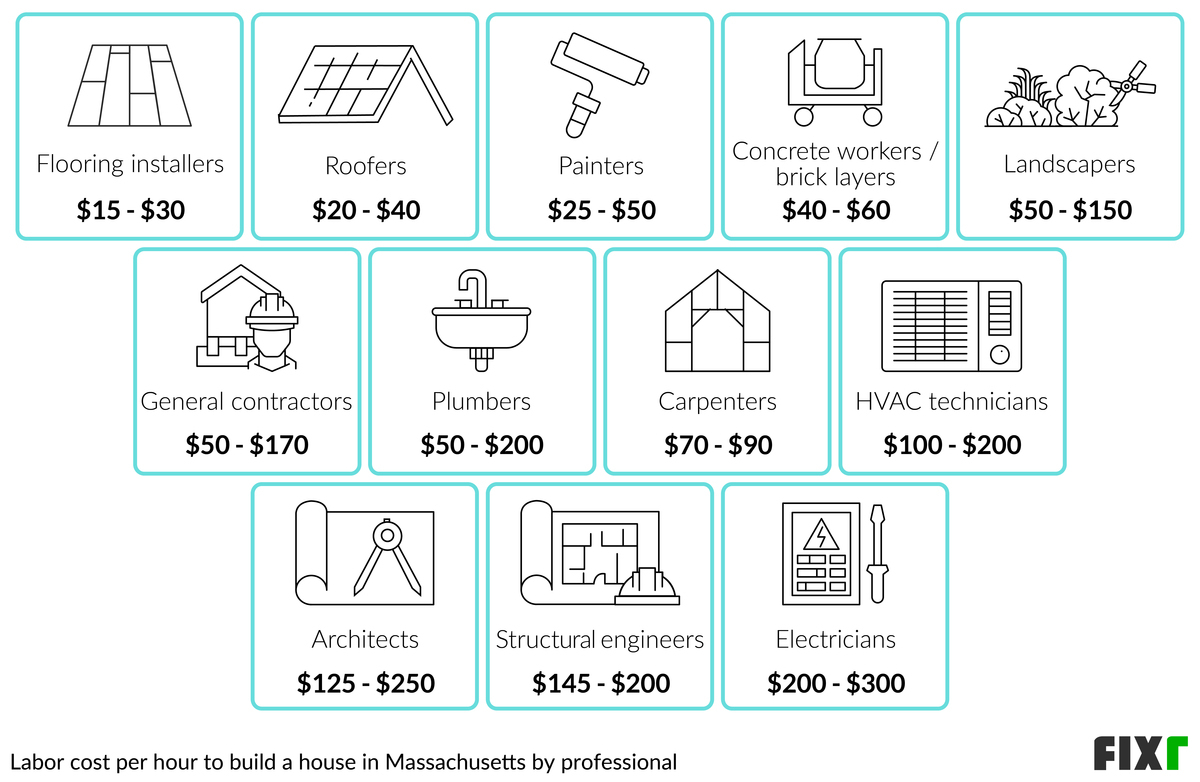 2023-cost-to-build-a-house-in-massachusetts