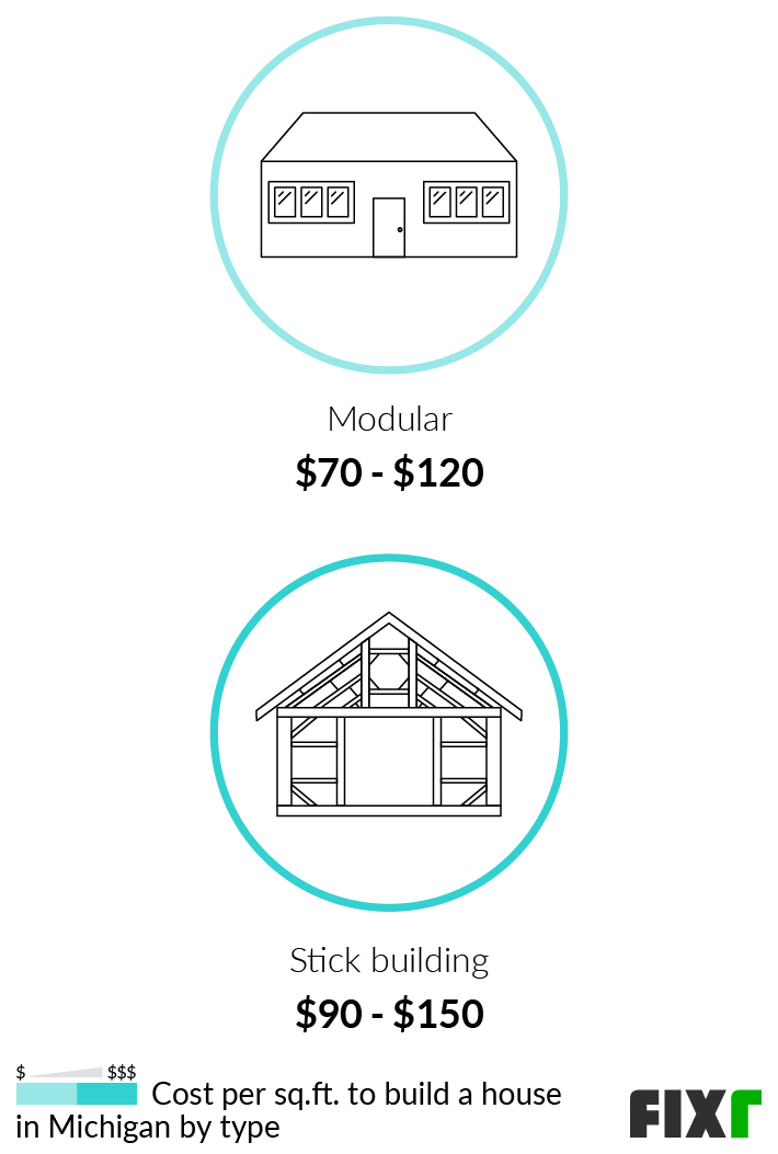 Cost to Build a House in Michigan