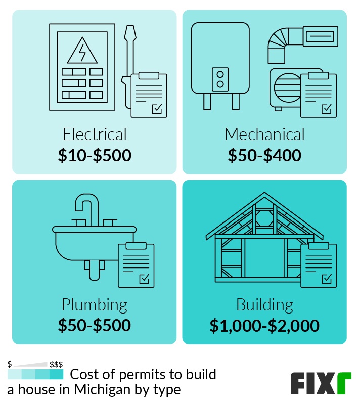 Cost to Build a House in Michigan