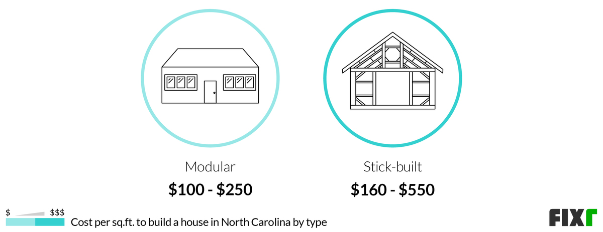 2022-cost-to-build-a-house-in-north-carolina