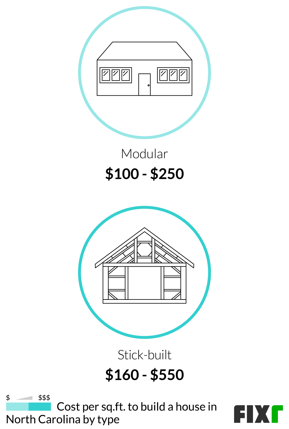 2022-cost-to-build-a-house-in-north-carolina