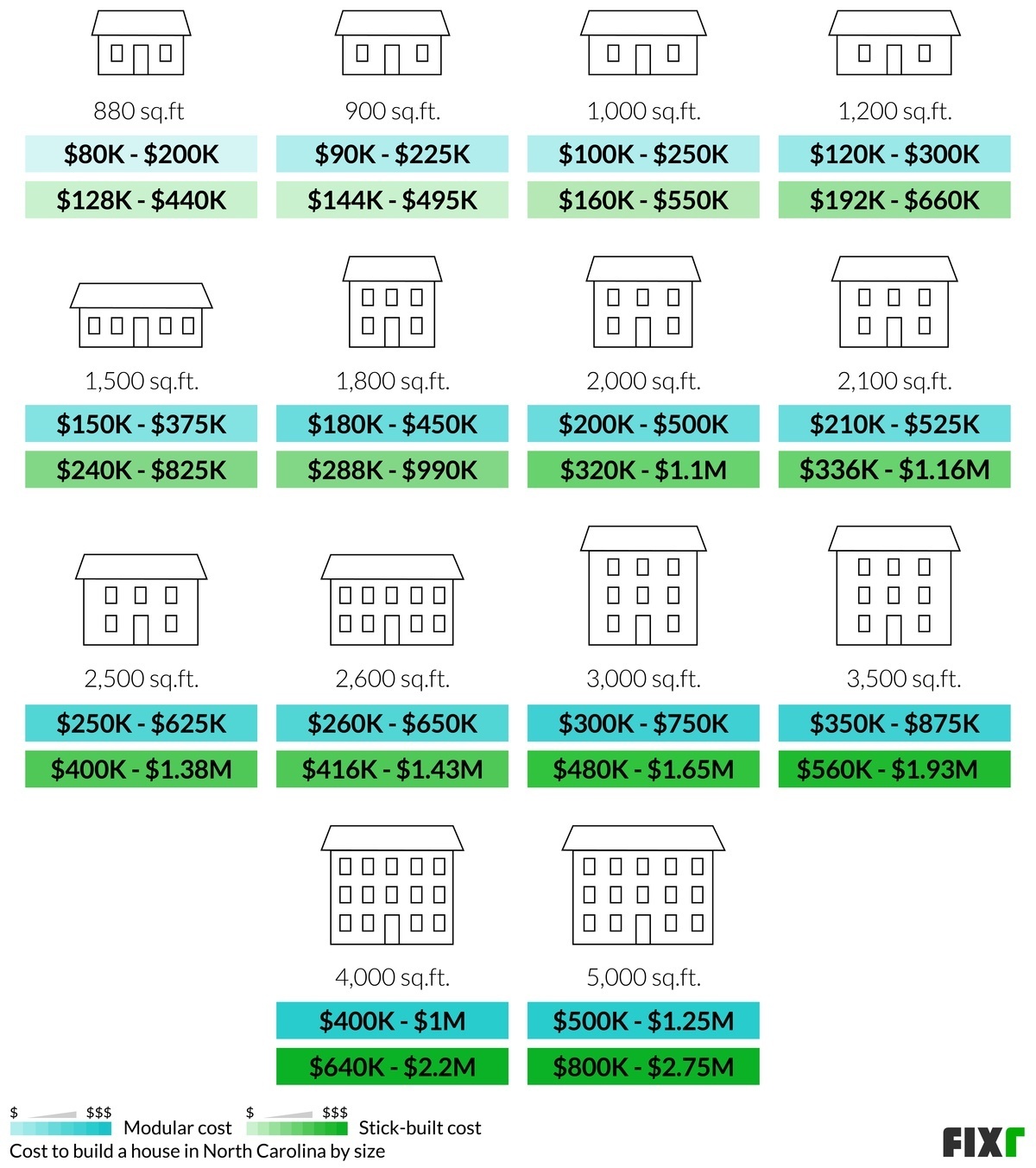 2022-cost-to-build-a-house-in-north-carolina