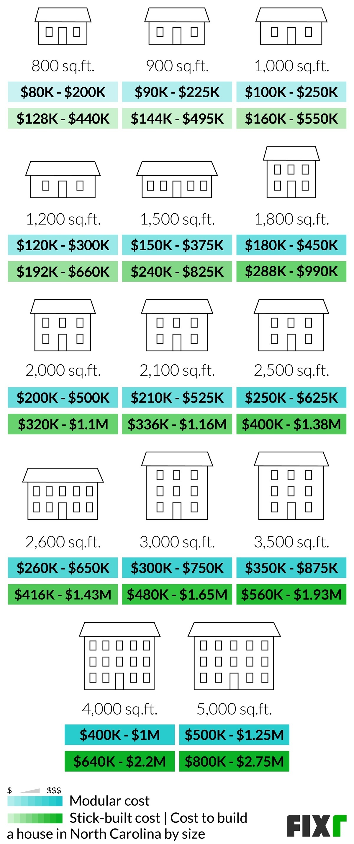 2022-cost-to-build-a-house-in-north-carolina