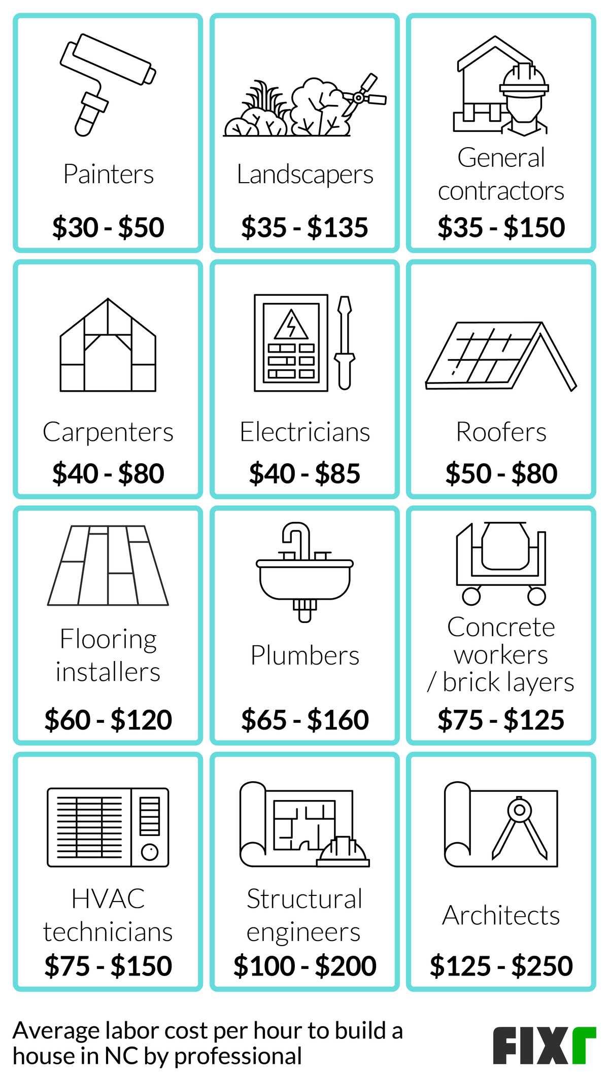 2022-cost-to-build-a-house-in-north-carolina