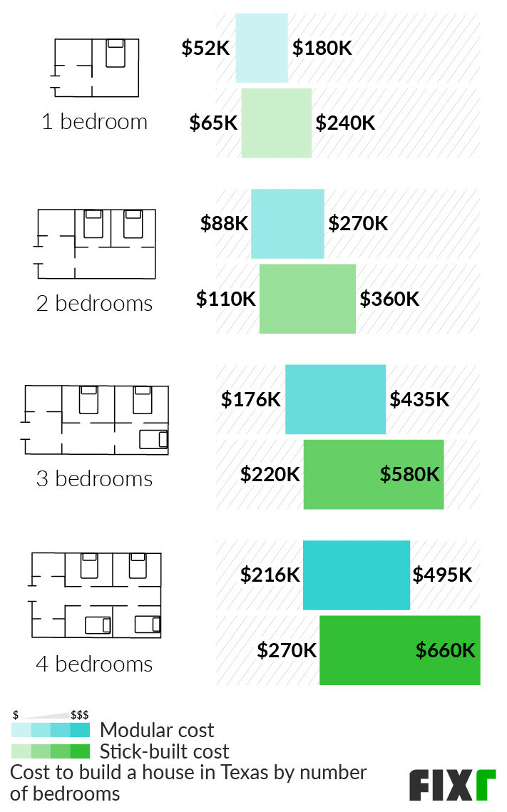 how-much-does-it-cost-to-build-1800-sq-ft-house-kobo-building