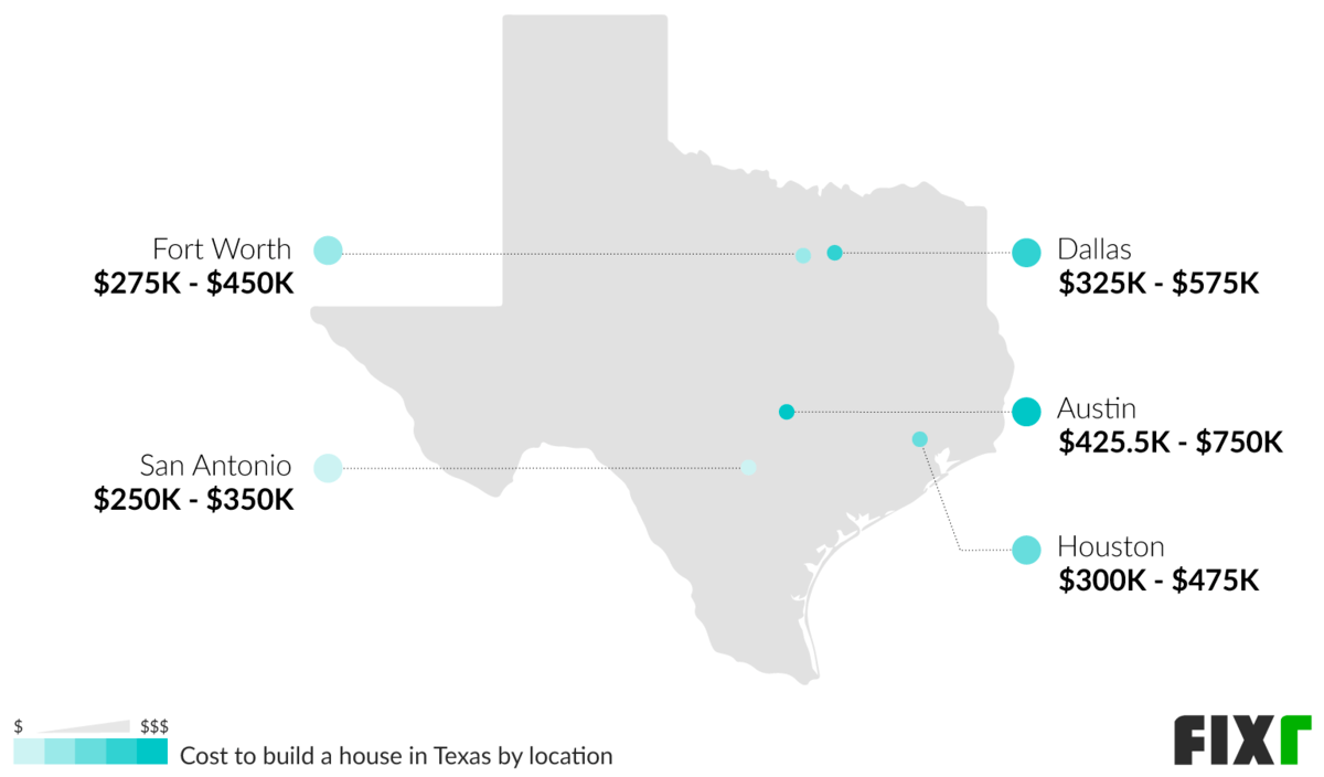 2022 Cost to Build a House in Texas