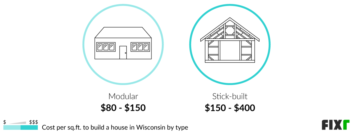 Average Cost Per Sq Ft To Build A House In Wisconsin