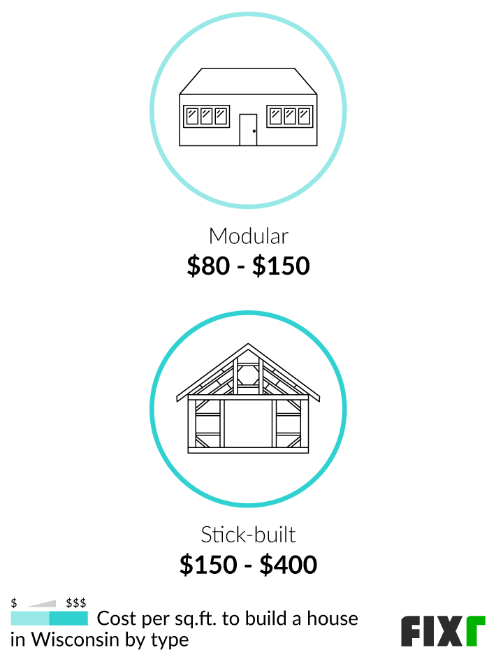 2023-cost-to-build-a-house-in-wisconsin