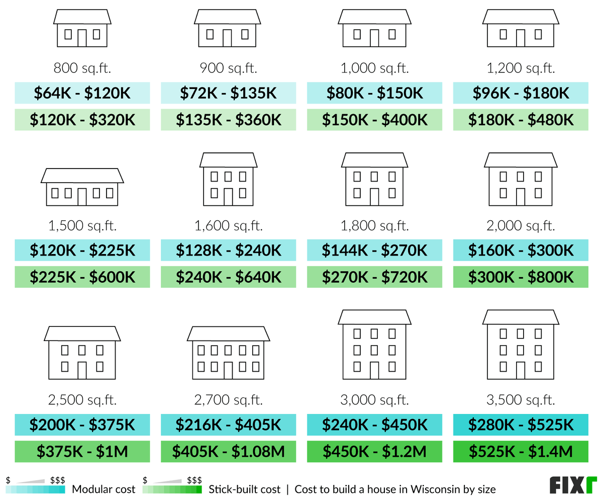 2023 Cost to Build a House in Wisconsin