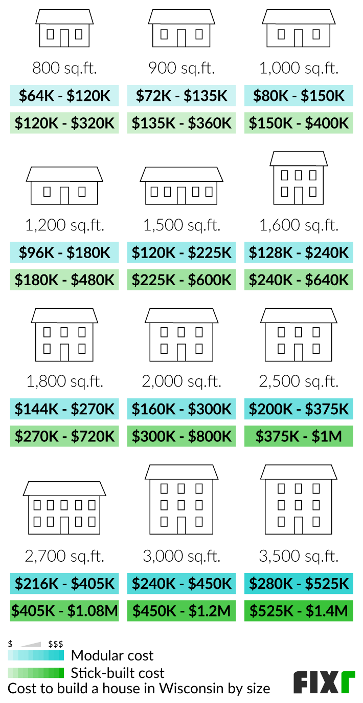 2023 Cost to Build a House in Wisconsin